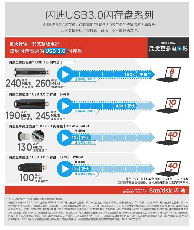 闪迪（SanDisk） 至尊高速（CZ48） 128GB U...-京东