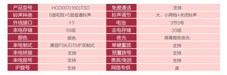 步步高（bbk）HCD160 有绳固定电话机座机 家用办公固...-京东