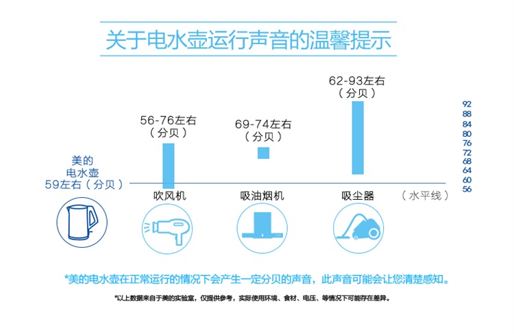 美的（Midea）电水壶热水壶电热水壶304不锈钢水壶1.7...-京东