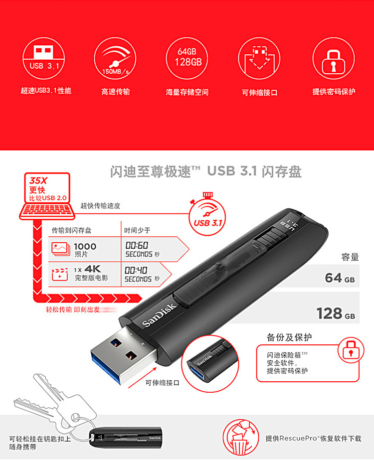 闪迪（SanDisk）128GB USB3.1 U盘 CZ8...-京东