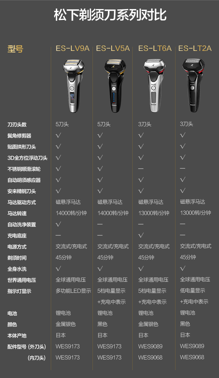 松下（Panasonic）电动剃须刀 刮胡刀 朗达系列5刀头...-京东