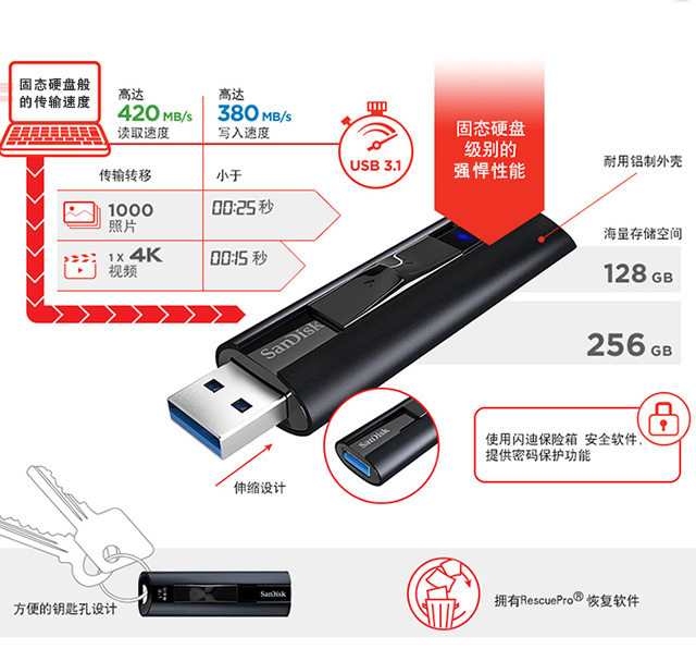 闪迪(SanDisk)至尊超极速 USB3.1 固态闪存盘 ...-京东