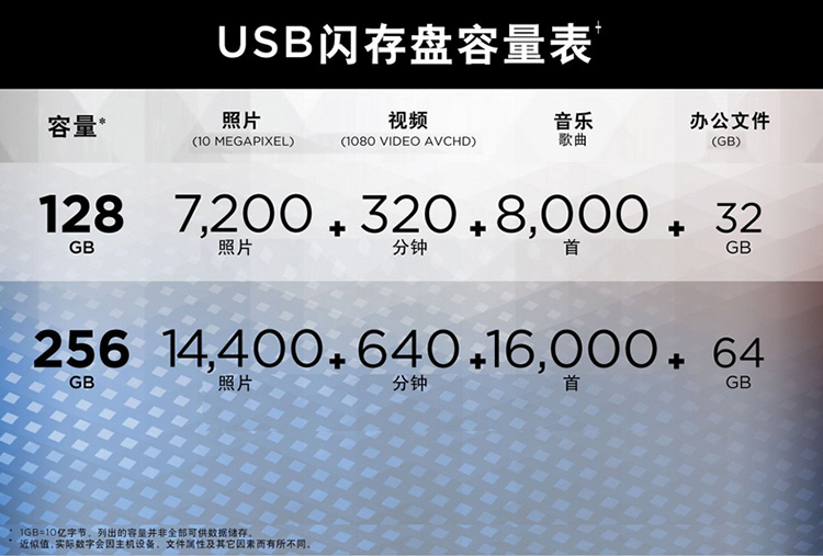 闪迪(SanDisk)至尊超极速 USB3.1 固态闪存盘 ...-京东