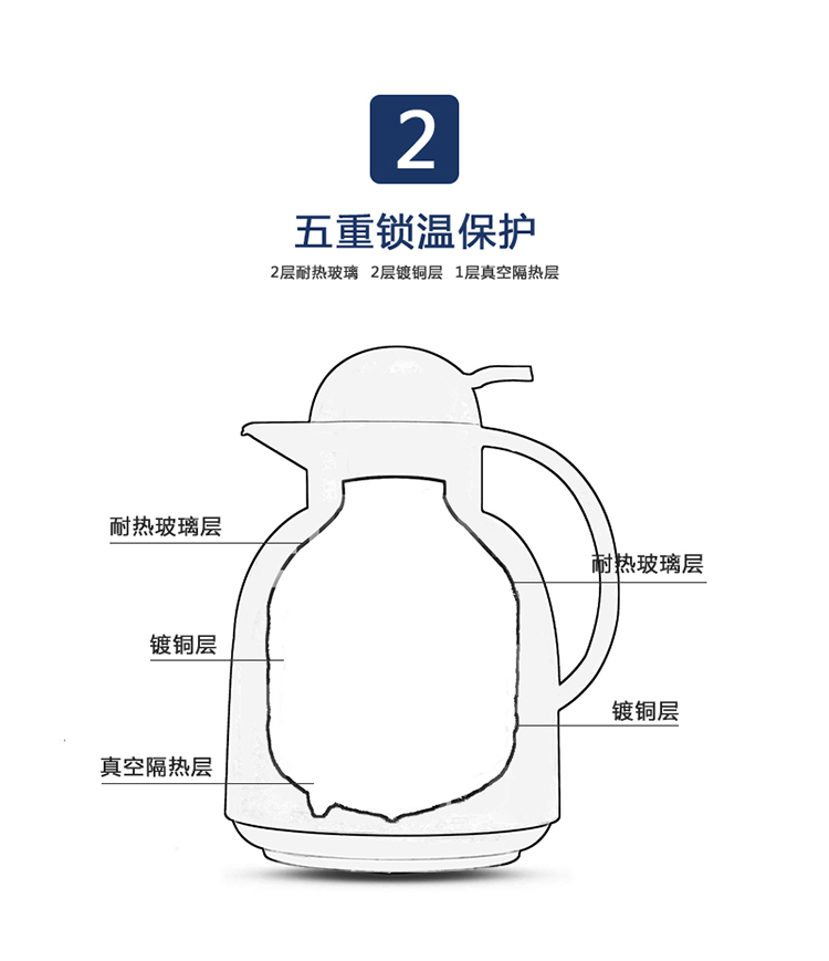 SIMELO印象京都玻璃内胆伦巴保温壶1.0L绿色-京东