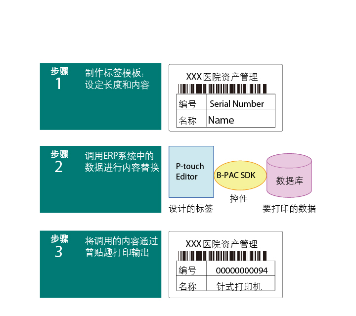 兄弟（brother）PT-D600 桌面式 标准型标签打印机-京东