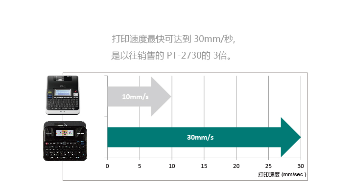 兄弟（brother）PT-D600 桌面式 标准型标签打印机-京东