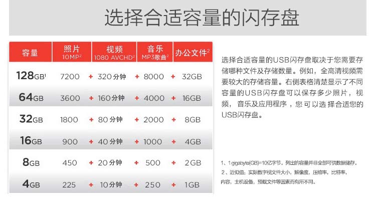 闪迪（SanDisk）酷刃 (CZ50) 8GB U盘 黑红-京东
