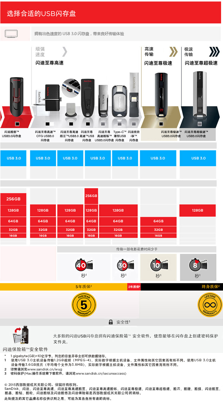 闪迪（SanDisk）酷刃 (CZ50) 8GB U盘 黑红-京东