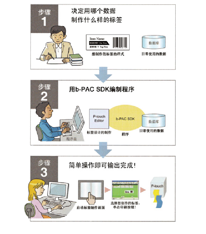 兄弟（brother）PT-E550W 便携式 专业型标签打印机-京东