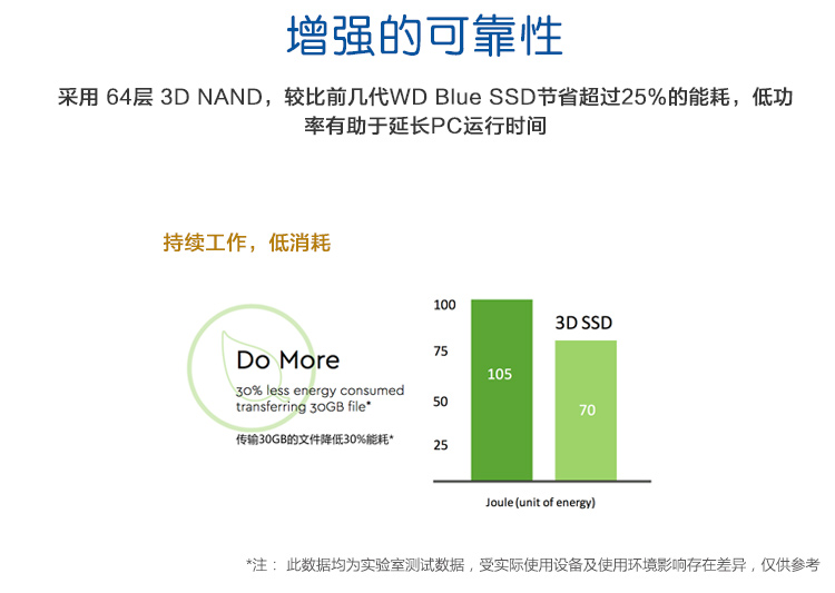 西部数据(WD) Blue系列-3D版 1TB SSD固态硬...-京东