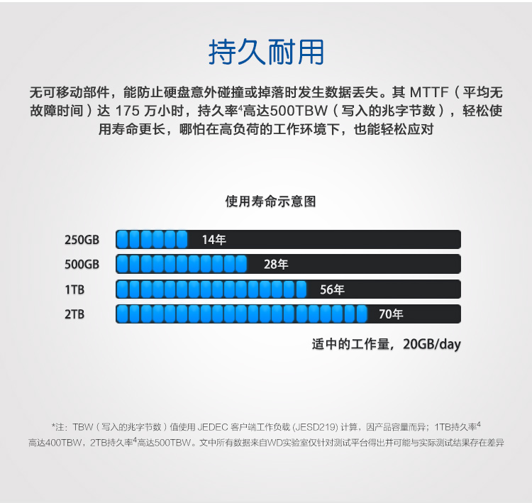 西部数据(WD) Blue系列-3D版 1TB SSD固态硬...-京东