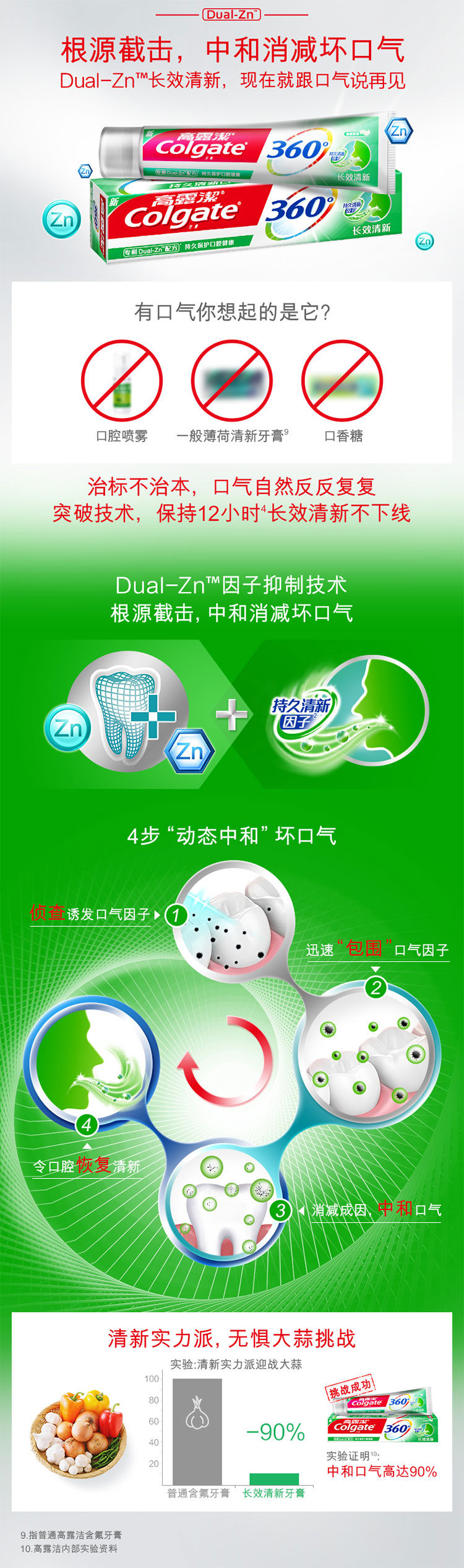 高露洁（Colgate）360°全新升级Dual-Zn 长效...-京东