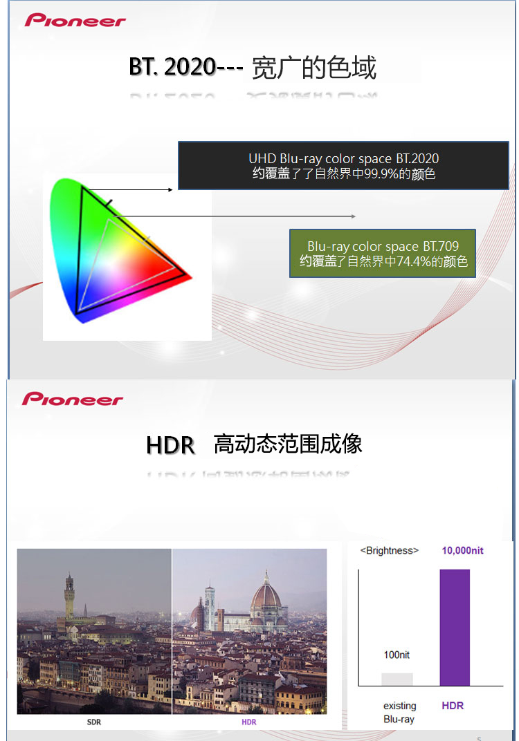 Pioneer 16X 内置蓝光刻录机 支持4K 支持高动态...-京东