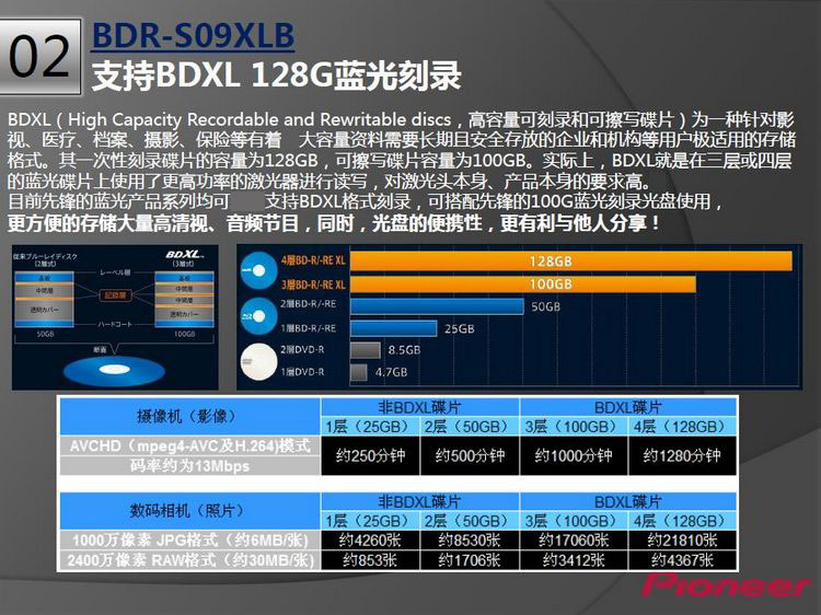 Pioneer 16X内置蓝光刻录机 支持BDXL刻录/BD...-京东