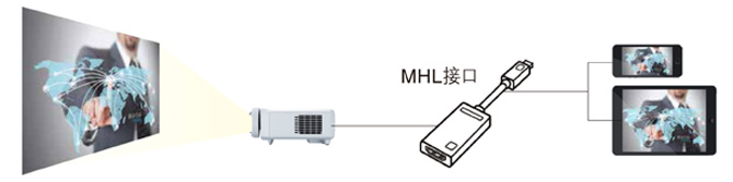 HDMI端子/MHL接口